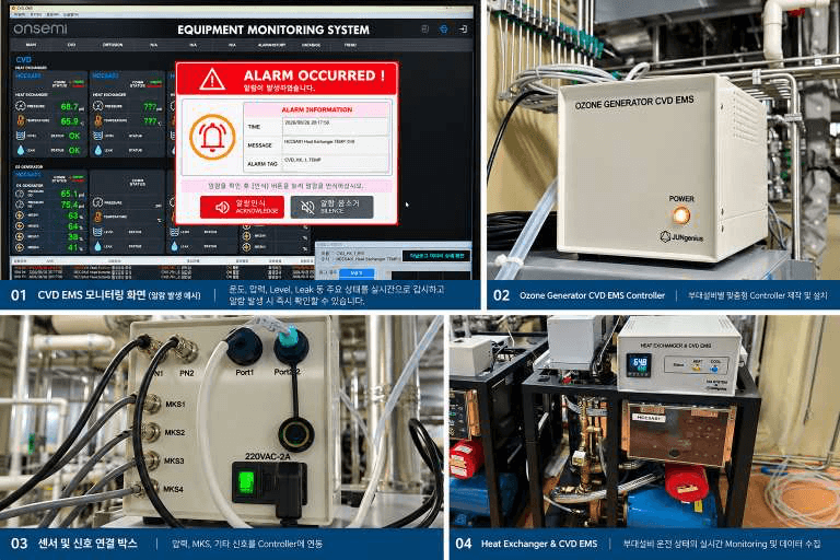 EMS Monitoring System 구축(SCADA Sub장비 Monitoring System 개발) 상세 사진 1